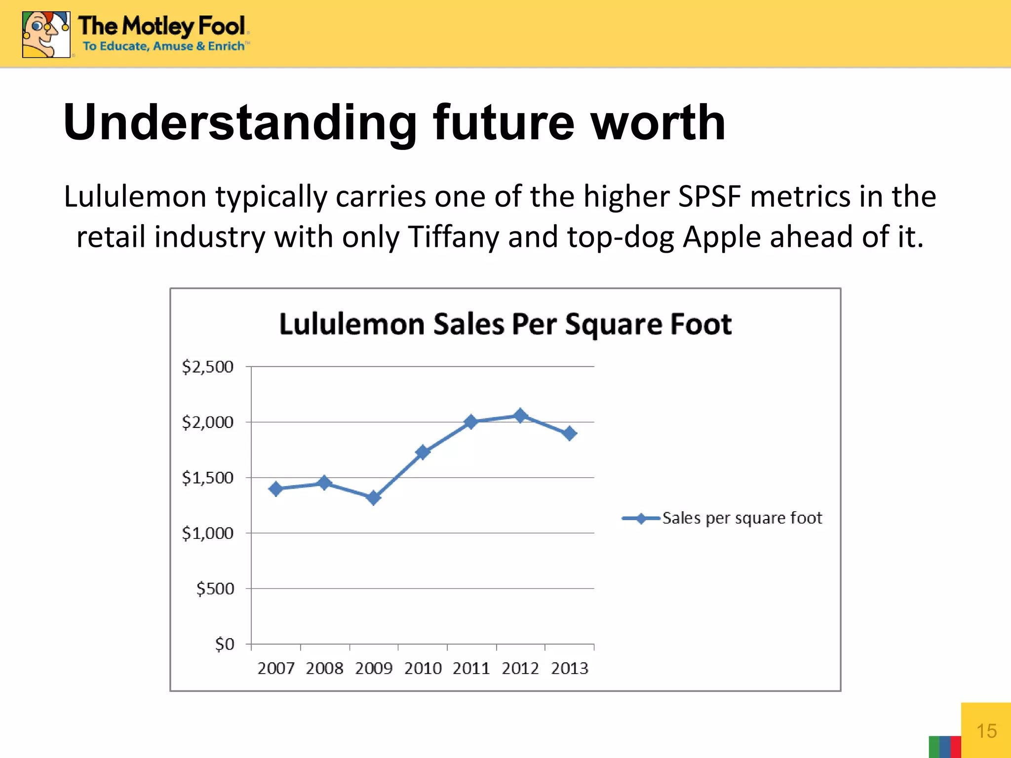 Understanding future worth
15
Lululemon typically carries one of the higher SPSF metrics in the
retail industry with only Tiffany and top-dog Apple ahead of it.
 