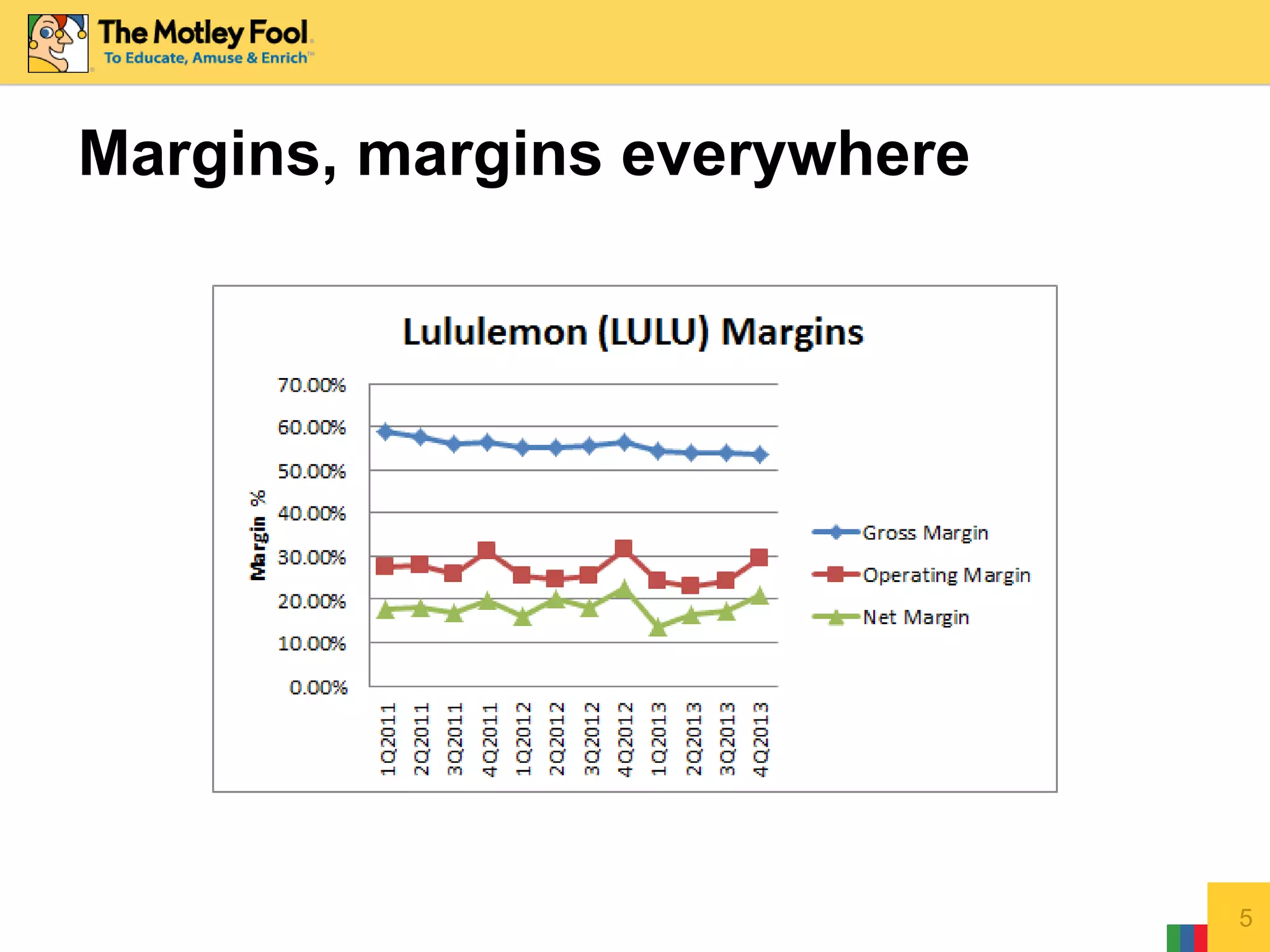 Margins, margins everywhere
5
 