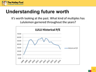 13
Understanding future worth
It’s worth looking at the past. What kind of multiples has
Lululemon garnered throughout the years?
 