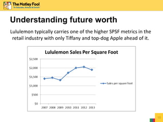 Understanding future worth
15
Lululemon typically carries one of the higher SPSF metrics in the
retail industry with only Tiffany and top-dog Apple ahead of it.
 