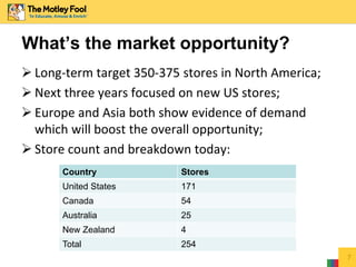 7
What’s the market opportunity?
 Long-term target 350-375 stores in North America;
 Next three years focused on new US stores;
 Europe and Asia both show evidence of demand
which will boost the overall opportunity;
 Store count and breakdown today:
Country Stores
United States 171
Canada 54
Australia 25
New Zealand 4
Total 254
 
