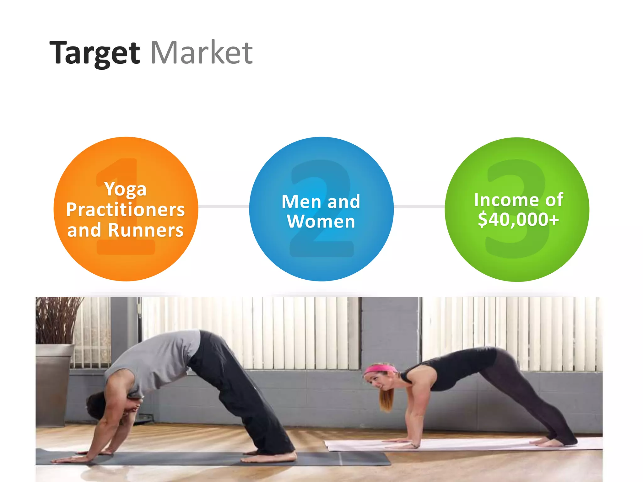 Target Market
Yoga
Practitioners
and Runners
Men and
Women
Income of
$40,000+
 