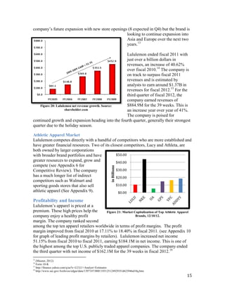 company’s future expansion with new store openings (8 expected in Q4) but the brand is
                                                  looking to continue expansion into
                                                  Asia and Europe over the next two
                                                  years.13

                                                     Lululemon ended fiscal 2011 with
                                                     just over a billion dollars in
                                                     revenues, an increase of 40.62%
                                                     over fiscal 2010.14 The company is
                                                     on track to surpass fiscal 2011
                                                     revenues and is estimated by
                                                     analysts to earn around $1.37B in
                                                     revenues for fiscal 2012.15 For the
                                                     third quarter of fiscal 2012, the
                                                     company earned revenues of
    Figure 20: Lululemon net revenue growth. Source: $884.9M for the 39 weeks. This is
                     shareholder.com                 an increase year over year of 41%.
                                                     The company is poised for
continued growth and expansion heading into the fourth quarter, generally their strongest
quarter due to the holiday season.

Athletic Apparel Market
Lululemon competes directly with a handful of competitors who are more established and
have greater financial resources. Two of its closest competitors, Lucy and Athleta, are
both owned by larger corporations
with broader brand portfolios and have          $50.00
greater resources to expand, grow and           $40.00
compete (see Appendix 6 for
                                                          in Billions




Competitive Review). The company                $30.00
has a much longer list of indirect              $20.00
competitors such as Walmart and
sporting goods stores that also sell            $10.00
athletic apparel (See Appendix 9).               $0.00

Profitability and Income
Lululemon’s apparel is priced at a
premium. These high prices help the        Figure 21: Market Capitalization of Top Athletic Apparel
company enjoy a healthy profit                                Brands, 12/10/12.
margin. The company ranked second
among the top ten apparel retailers worldwide in terms of profit margins. The profit
margin improved from fiscal 2010 at 17.11% to 18.40% in fiscal 2011. (see Appendix 10
for graph of leading profit margins by retailers). Lululemon increased net income
51.15% from fiscal 2010 to fiscal 2011, earning $184.1M in net income. This is one of
the highest among the top U.S. publicly traded apparel companies. The company ended
the third quarter with net income of $162.1M for the 39 weeks in fiscal 2012.16
13
   (Maurer, 2012)
14
   Form 10-K
15
   http://finance.yahoo.com/q/ae?s=LULU+Analyst+Estimates
16
   http://www.sec.gov/Archives/edgar/data/1397187/000119312512492935/d423946d10q.htm
                                                                                                15
 