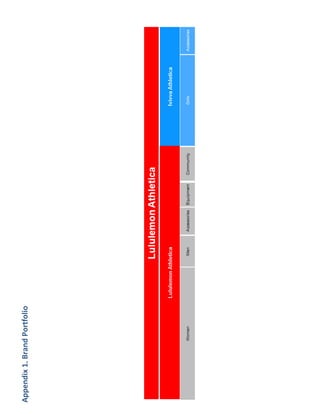 Appendix 1. Brand Portfolio
 