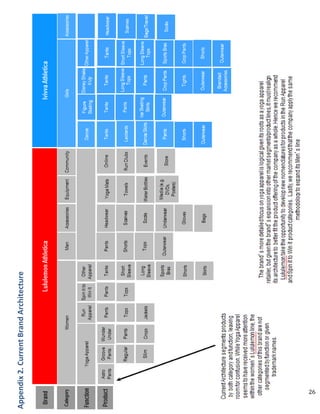Appendix 2. Current Brand Architecture




              Appendix 2. Current Brand Architecture




   26
 