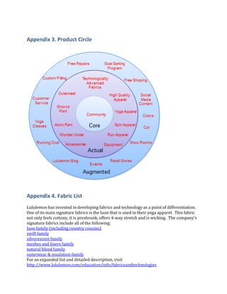 Appendix 3. Product Circle




Appendix 4. Fabric List
Lululemon has invested in developing fabrics and technology as a point of differentiation.
One of its main signature fabrics is the luon that is used in their yoga apparel. This fabric
not only feels cottony, it is preshrunk, offers 4-way stretch and is wicking. The company’s
signature fabrics include all of the following:
luon family (including country cousins)
swift family
silverescent family
meshes and liners family
natural blend family
outerwear & insulation family
For an expanded list and detailed description, visit
http://www.lululemon.com/education/info/fabricsandtechnologies
 