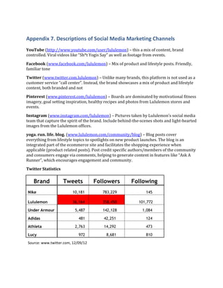 Appendix 7. Descriptions of Social Media Marketing Channels
YouTube (http://www.youtube.com/user/lululemon) – this a mix of content, brand
controlled. Viral videos like “Sh*t Yogis Say” as well as footage from events.

Facebook (www.facebook.com/lululemon) – Mix of product and lifestyle posts. Friendly,
familiar tone

Twitter (www.twitter.com.lululemon) – Unlike many brands, this platform is not used as a
customer service “call center”. Instead, the brand showcases a mix of product and lifestyle
content, both branded and not

Pinterest (www.pinterest.com/lululemon) – Boards are dominated by motivational fitness
imagery, goal setting inspiration, healthy recipes and photos from Lululemon stores and
events.

Instagram (www.instagram.com/lululemon) – Pictures taken by Lululemon’s social media
team that capture the spirit of the brand. Include behind-the-scenes shots and light-hearted
images from the Lululemon offices.

yoga. run. life. blog. (www.lululemon.com/community/blog) – Blog posts cover
everything from lifestyle topics to spotlights on new product launches. The blog is an
integrated part of the ecommerce site and facilitates the shopping experience when
applicable (product related posts). Post credit specific authors/members of the community
and consumers engage via comments, helping to generate content in features like “Ask A
Runner”, which encourages engagement and community.

Twitter Statistics

    Brand            Tweets         Followers           Following
Nike                     10,181          783,229                145

Lululemon                36,164          358,450            101,772

Under Armour              5,487          142,128              1,084

Adidas                      481           42,251                124

Athleta                   2,763           14,292                473

Lucy                        972            8,681                810

Source: www.twitter.com, 12/09/12
 