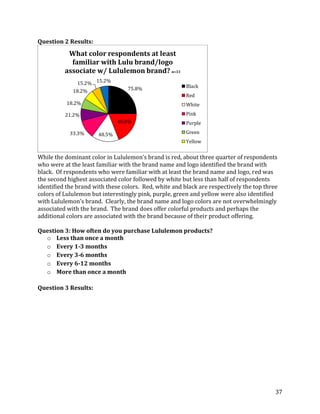 Question 2 Results:
           What color respondents at least
            familiar with Lulu brand/logo
          associate w/ Lululemon brand? n=33
              15.2% 15.2%
                                  75.8%                 Black
             18.2%
                                                        Red
           18.2%                                        White
          21.2%                                         Pink
                               48.8%                    Purple
            33.3%      48.5%                            Green
                                                        Yellow


While the dominant color in Lululemon’s brand is red, about three quarter of respondents
who were at the least familiar with the brand name and logo identified the brand with
black. Of respondents who were familiar with at least the brand name and logo, red was
the second highest associated color followed by white but less than half of respondents
identified the brand with these colors. Red, white and black are respectively the top three
colors of Lululemon but interestingly pink, purple, green and yellow were also identified
with Lululemon’s brand. Clearly, the brand name and logo colors are not overwhelmingly
associated with the brand. The brand does offer colorful products and perhaps the
additional colors are associated with the brand because of their product offering.

Question 3: How often do you purchase Lululemon products?
  o Less than once a month
  o Every 1-3 months
  o Every 3-6 months
  o Every 6-12 months
  o More than once a month

Question 3 Results:




                                                                                          37
 