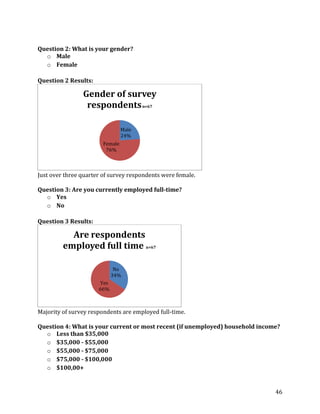 Question 2: What is your gender?
  o Male
  o Female

Question 2 Results:

                Gender of survey
                 respondents n=67

                                 Male
                                 24%
                        Female
                         76%



Just over three quarter of survey respondents were female.

Question 3: Are you currently employed full-time?
  o Yes
  o No

Question 3 Results:

           Are respondents
         employed full time n=67

                             No
                            34%
                      Yes
                      66%



Majority of survey respondents are employed full-time.

Question 4: What is your current or most recent (if unemployed) household income?
  o Less than $35,000
  o $35,000 - $55,000
  o $55,000 - $75,000
  o $75,000 - $100,000
  o $100,00+


                                                                               46
 