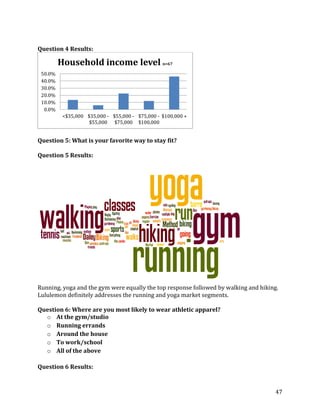 Question 4 Results:

         Household income level n=67
 50.0%
 40.0%
 30.0%
 20.0%
 10.0%
  0.0%
          <$35,000 $35,000 - $55,000 - $75,000 - $100,000 +
                    $55,000 $75,000 $100,000


Question 5: What is your favorite way to stay fit?

Question 5 Results:




Running, yoga and the gym were equally the top response followed by walking and hiking.
Lululemon definitely addresses the running and yoga market segments.

Question 6: Where are you most likely to wear athletic apparel?
  o At the gym/studio
  o Running errands
  o Around the house
  o To work/school
  o All of the above

Question 6 Results:



                                                                                      47
 