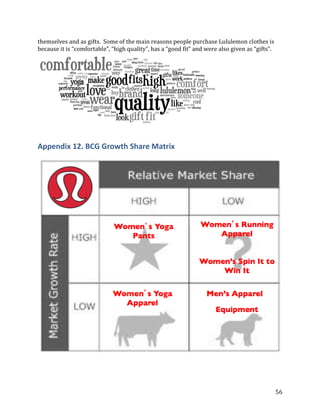 themselves and as gifts. Some of the main reasons people purchase Lululemon clothes is
because it is “comfortable”, “high quality”, has a “good fit” and were also given as “gifts”.




Appendix 12. BCG Growth Share Matrix




                                                                                                56
 