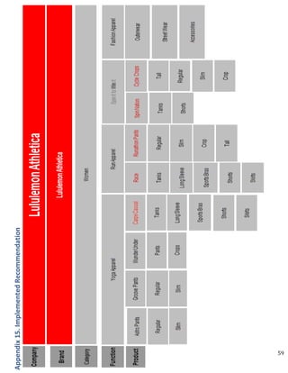 Appendix 15. Implemented Recommendation




   59
 