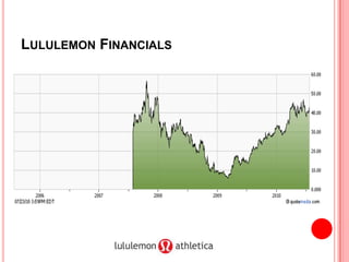 First shop in 2000 in Kitselano