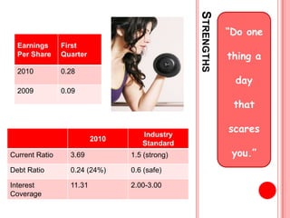 “Provide components for people to live longer, healthier, and more fun lives.”“Jealousy works the opposite way you want it to.”