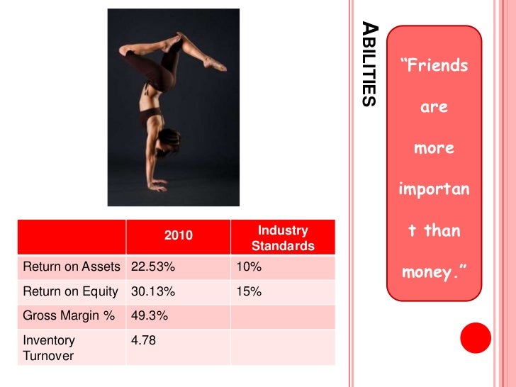 Lululemon Marketing Mix