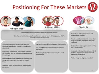 Positioning For These Markets

Affluent W18+

Affluent M18+

Highlight exclusivity of products on-line or seasonally in-store
Develop content that shows why products are superior to any (take a page out of LV’s
book with content development)

Associate with a good cause so they feel good
while they are spending (Tom’s CEO knows much
about this)
Bring to the forefront the Plus-size line additionsnot excluding size yet still maintaining aspirational
Brand image
Highlight what clothes are good for maternity due
to high tech materials –otherwise no one will
know

Youth 6+
Durability of clothes is important with
growing active children
Parents want their children to mirror their
image/style-what perfect way then with
Lululemon

High performance & technology and also versatility
Use Social Media to communicate and influence
perception
Positioning the brand line extensions, the proof
performance

Cool, exclusive brand, great colors, variety
and a social currency
Increase brand recognition between 10-13
market is important as image and what
friends and social circles
Positive image i.e. Uggs and Facebook

Use Social Media to communicate and influence
perception

11

 