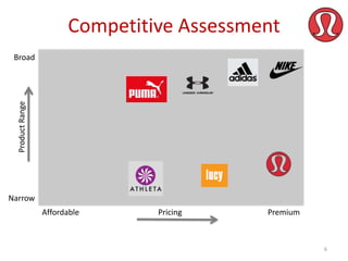 Competitive Assessment

Product Range

Broad

Narrow
Affordable

Pricing

Premium

6

 