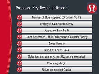 lulu strategic sales