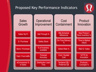 lulu strategic sales