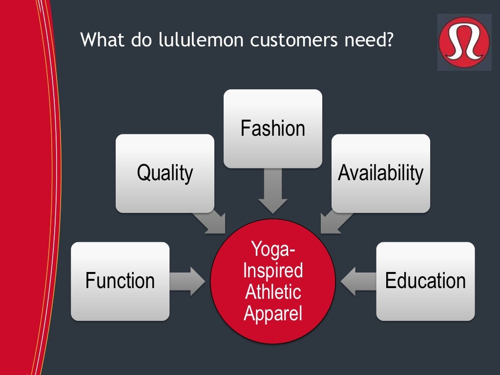 lululemon case study strategic management