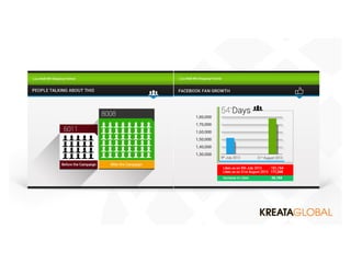 Social Media Case Study : Lulu mall   