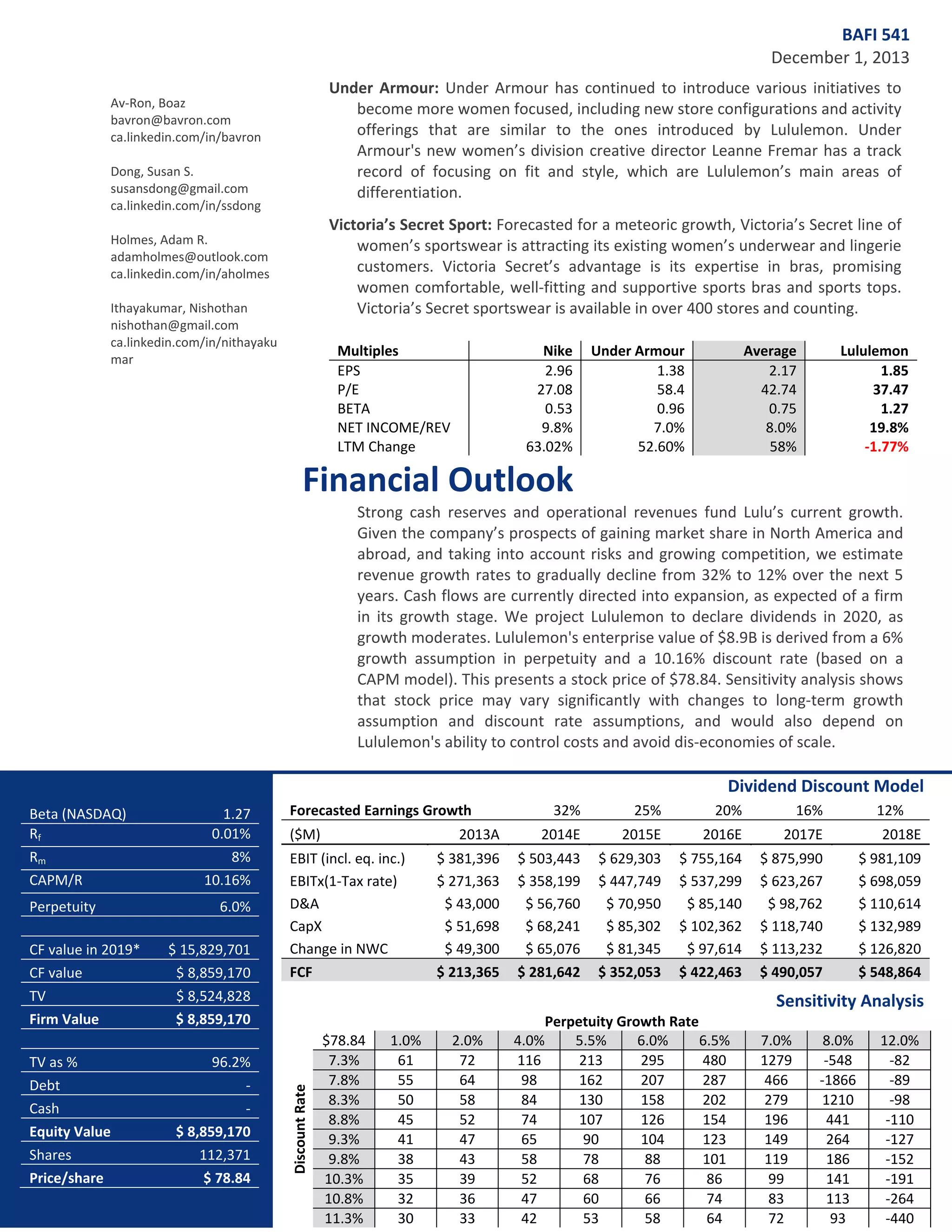 BAFI 541
December 1, 2013
Under Armour: Under Armour has continued to introduce various initiatives to
become more women focused, including new store configurations and activity
offerings that are similar to the ones introduced by Lululemon. Under
Armour's new women’s division creative director Leanne Fremar has a track
record of focusing on fit and style, which are Lululemon’s main areas of
differentiation.

Av-Ron, Boaz
bavron@bavron.com
ca.linkedin.com/in/bavron
Dong, Susan S.
susansdong@gmail.com
ca.linkedin.com/in/ssdong

Victoria’s Secret Sport: Forecasted for a meteoric growth, Victoria’s Secret line of
women’s sportswear is attracting its existing women’s underwear and lingerie
customers. Victoria Secret’s advantage is its expertise in bras, promising
women comfortable, well-fitting and supportive sports bras and sports tops.
Victoria’s Secret sportswear is available in over 400 stores and counting.

Holmes, Adam R.
adamholmes@outlook.com
ca.linkedin.com/in/aholmes
Ithayakumar, Nishothan
nishothan@gmail.com
ca.linkedin.com/in/nithayaku
mar

Multiples
EPS
P/E
BETA
NET INCOME/REV
LTM Change

Nike
2.96
27.08
0.53
9.8%
63.02%

Financial Outlook

Under Armour
1.38
58.4
0.96
7.0%
52.60%

Average
2.17
42.74
0.75
8.0%
58%

Lululemon
1.85
37.47
1.27
19.8%
-1.77%

Strong cash reserves and operational revenues fund Lulu’s current growth.
Given the company’s prospects of gaining market share in North America and
abroad, and taking into account risks and growing competition, we estimate
revenue growth rates to gradually decline from 32% to 12% over the next 5
years. Cash flows are currently directed into expansion, as expected of a firm
in its growth stage. We project Lululemon to declare dividends in 2020, as
growth moderates. Lululemon's enterprise value of $8.9B is derived from a 6%
growth assumption in perpetuity and a 10.16% discount rate (based on a
CAPM model). This presents a stock price of $78.84. Sensitivity analysis shows
that stock price may vary significantly with changes to long-term growth
assumption and discount rate assumptions, and would also depend on
Lululemon's ability to control costs and avoid dis-economies of scale.

Dividend Discount Model

Perpetuity
CF value in 2019*
CF value
TV
Firm Value
TV as %
Debt
Cash
Equity Value
Shares
Price/share

1.27
0.01%
8%
10.16%
6.0%
$ 15,829,701
$ 8,859,170
$ 8,524,828
$ 8,859,170
96.2%
$ 8,859,170
112,371
$ 78.84

Forecasted Earnings Growth
EBIT (incl. eq. inc.)
EBITx(1-Tax rate)
D&A
CapX
Change in NWC
FCF

$78.84
7.3%
7.8%
8.3%
8.8%
9.3%
9.8%
10.3%
10.8%
11.3%

1.0%
61
55
50
45
41
38
35
32
30

32%

25%

20%

16%

2013A

($M)

Discount Rate

Beta (NASDAQ)
Rf
Rm
CAPM/R

2014E

2015E

2016E

2017E

2018E

$ 381,396
$ 271,363
$ 43,000
$ 51,698
$ 49,300
$ 213,365

$ 503,443
$ 358,199
$ 56,760
$ 68,241
$ 65,076
$ 281,642

$ 629,303
$ 447,749
$ 70,950
$ 85,302
$ 81,345
$ 352,053

$ 755,164
$ 537,299
$ 85,140
$ 102,362
$ 97,614
$ 422,463

$ 875,990
$ 623,267
$ 98,762
$ 118,740
$ 113,232
$ 490,057

$ 981,109
$ 698,059
$ 110,614
$ 132,989
$ 126,820
$ 548,864

2.0%
72
64
58
52
47
43
39
36
33

Perpetuity Growth Rate
4.0%
5.5%
6.0%
6.5%
116
213
295
480
98
162
207
287
84
130
158
202
74
107
126
154
65
90
104
123
58
78
88
101
52
68
76
86
47
60
66
74
42
53
58
64

12%

Sensitivity Analysis
7.0%
1279
466
279
196
149
119
99
83
72

8.0%
-548
-1866
1210
441
264
186
141
113
93

12.0%
-82
-89
-98
-110
-127
-152
-191
-264
-440

 