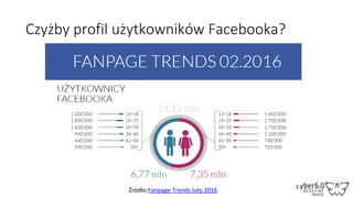 Czyżby profil użytkowników Facebooka?
Źródło:Fanpage Trends luty 2016
 