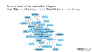 Rozwińmy to w sieć na zasadzie kuli śniegowej
(limit 30 tys. współlubiących i min. 15% osób lubiących daną stronę)
 