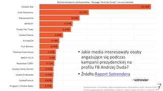 • Jakie media interesowały osoby
angażujące się podczas
kampanii prezydenckiej na
profilu FB Andrzej Duda?
• Źródło:Raport Sotrendera
 