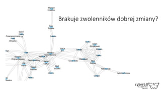 Brakuje zwolenników dobrej zmiany?
 