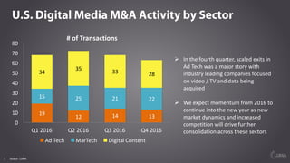 5
U.S. Digital Media M&A Activity by Sector
Source: LUMA
#	of	Transactions
Ø In	the	fourth	quarter,	scaled	exits	in	
Ad	Te...