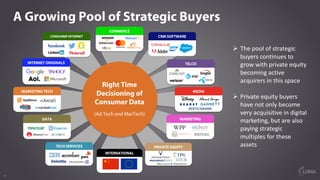 6
A Growing Pool of Strategic Buyers
DATA
INTERNET ORIGINALS
TECH SERVICES
TELCO
INTERNATIONAL
PRIVATE EQUITY
MEDIA
MARKET...
