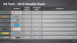 9
Ad Tech – 2016 Notable Deals
Acquirer
Capital
Raised
Enterprise
Value
Comments
Source: Capital IQ; Crunchbase
$4M $1.4B
...