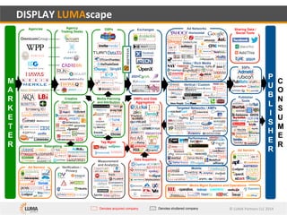 Luma display adtech landscape | PDF