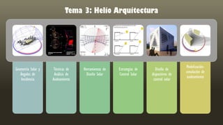 Geometría Solar y
Ángulos de
Incidencia
Técnicas de
Análisis de
Asoleamiento
Herramientas de
Diseño Solar
Estrategias de
Control Solar
Diseño de
dispositivos de
control solar
Modelización-
simulación de
asoleamiento
Tema 3: Helio Arquitectura
 