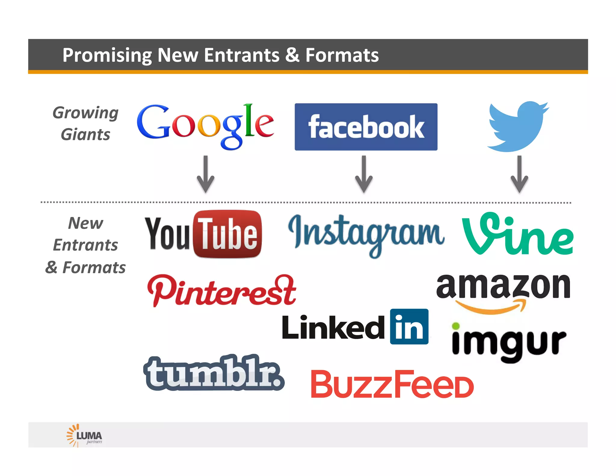 LUMA's Color by Numbers Ad Tech Valuation Framework