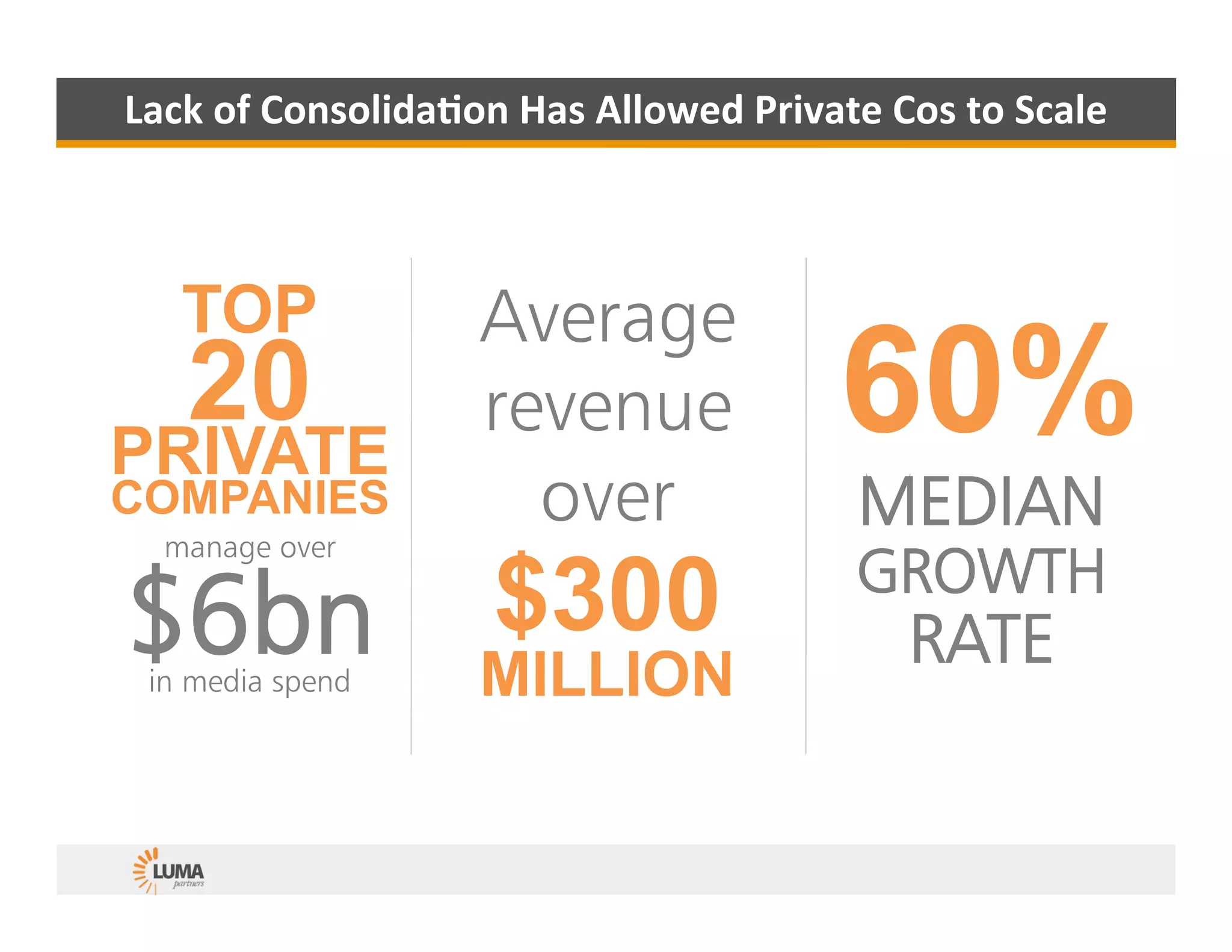 LUMA's Color by Numbers Ad Tech Valuation Framework