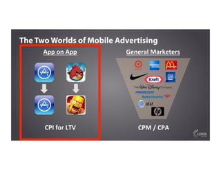 CPI	
  for	
  LTV	
  
App	
  on	
  App	
  
The Two Worlds of Mobile Advertising
CPM	
  /	
  CPA	
  
General	
  Marketers	
  
 