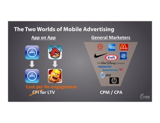 CPI	
  for	
  LTV	
  
App	
  on	
  App	
  
The Two Worlds of Mobile Advertising
Cost	
  per	
  Re-­‐engagement	
  
CPM	
  /	
  CPA	
  
General	
  Marketers	
  
 