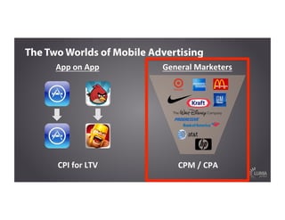 CPI	
  for	
  LTV	
  
App	
  on	
  App	
  
The Two Worlds of Mobile Advertising
CPM	
  /	
  CPA	
  
General	
  Marketers	
  
 