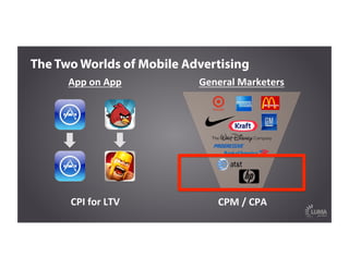 CPI	
  for	
  LTV	
  
App	
  on	
  App	
  
The Two Worlds of Mobile Advertising
CPM	
  /	
  CPA	
  
General	
  Marketers	
  
 
