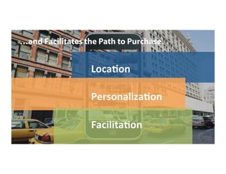 …and Facilitates the Path to Purchase
Source:	
  BIA/Kelsey	
  
LocaFon	
  
PersonalizaFon	
  
FacilitaFon	
  
 