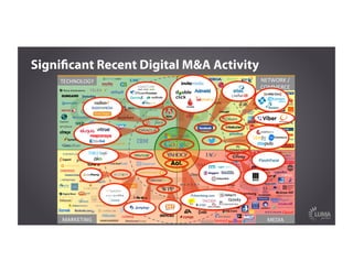 Signiﬁcant Recent Digital M&A Activity
 