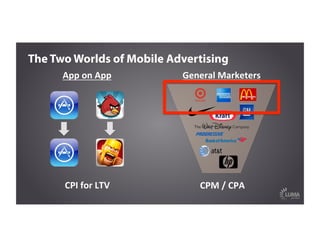 CPI	
  for	
  LTV	
  
App	
  on	
  App	
  
The Two Worlds of Mobile Advertising
CPM	
  /	
  CPA	
  
General	
  Marketers	
  
 