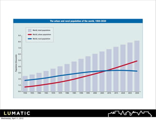 Wednesday, April 11, 2012
 