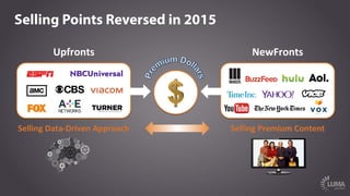 Selling Points Reversed in 2015
Selling	
  Data-­‐Driven	
  Approach	
   Selling	
  Premium	
  Content	
  
Upfronts	
   NewFronts	
  
 