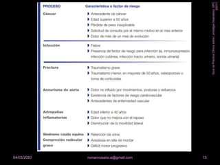 15romanrosario.a@gmail.com04/03/2020
GuíadePrácticaClínicasobreLumbalgiaOsakidetza.GPC
2007/1
 