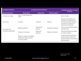 21romanrosario.a@gmail.com04/03/2020
An Fac med. 2018;
79(4):351-9
 