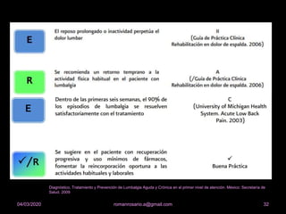 32romanrosario.a@gmail.com04/03/2020
Diagnóstico, Tratamiento y Prevención de Lumbalgia Aguda y Crónica en el primer nivel de atención. México: Secretaría de
Salud. 2009
 