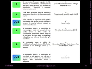 48romanrosario.a@gmail.com04/03/2020
Diagnóstico,TratamientoyPrevencióndeLumbalgiaAgudayCrónicaenelprimerniveldeatención.México:Secretaríade
 